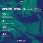 controles